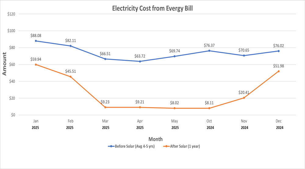Electric-Cost-for-GES-web